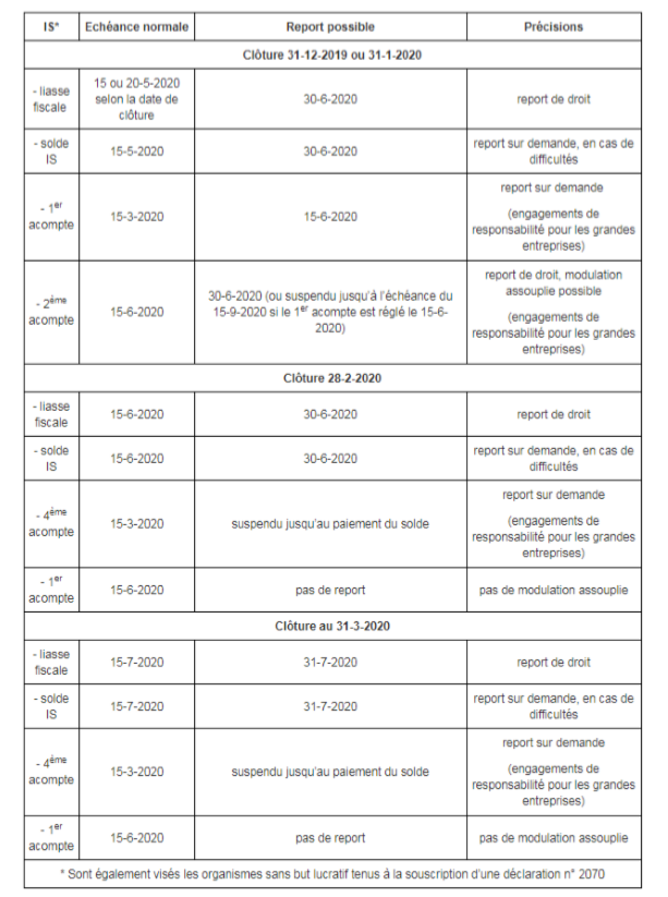 échéances fiscales