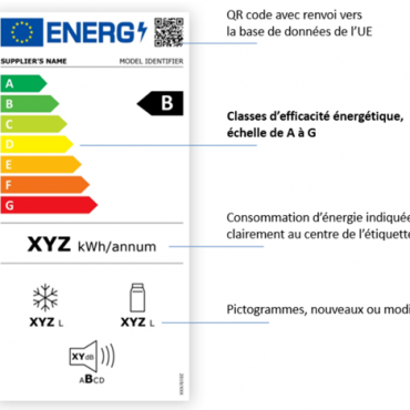 nouvel étiquetage énergétique